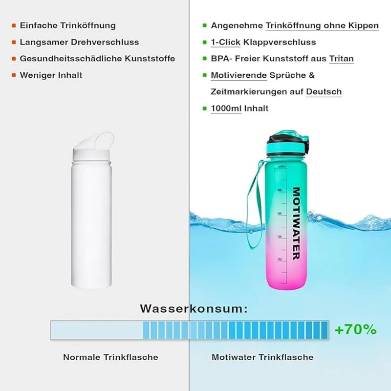 MOTIWATER 600ml Trinkflasche Small mit motivierenden Sprüchen & Uhrzeit - Variante: Schwarz / Weiss