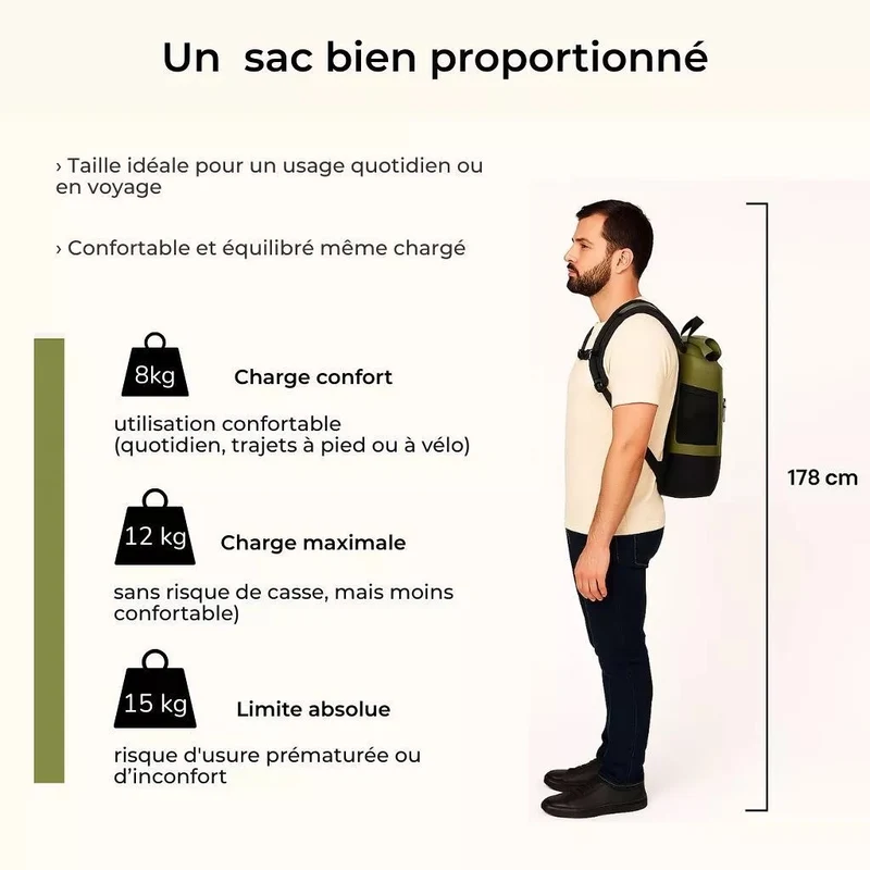 2-in-1 Fahrradrucksack Anna Grün