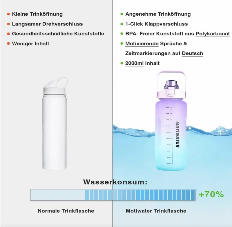 Motiwater Trinkflasche 2 L Rosa / Blau